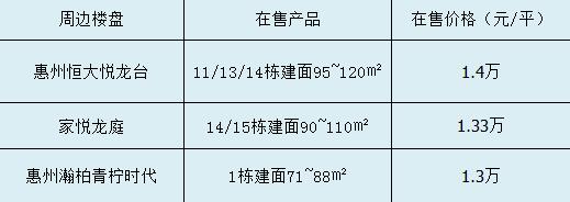 大亚湾学区房最新房价,大亚湾西区一小划分的哪些楼盘