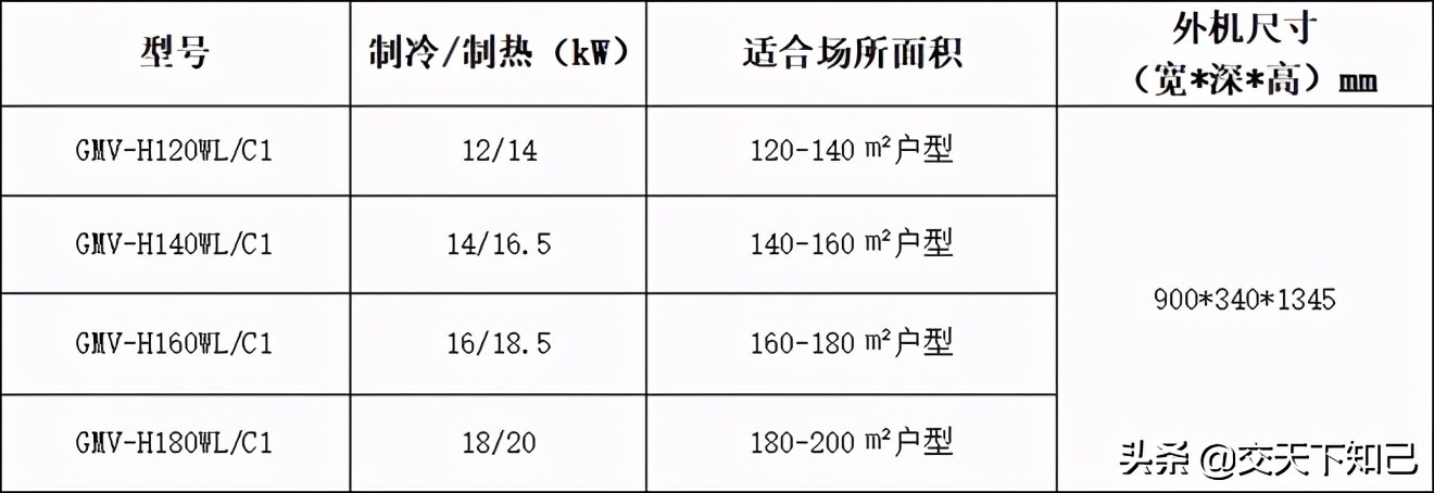 格力家庭中央空调公司,格力家庭版立式空调推荐