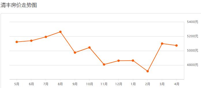 濮阳滨湖湾房价多少钱一平方,濮阳市2017年各小区房价