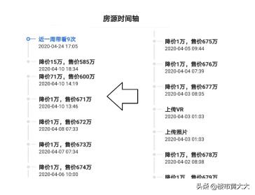 广州业主出售4套房子亏损200万,广州房价下跌最惨小区