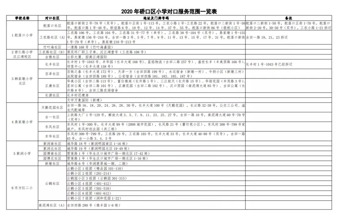 武汉洪山区小学对口划片一览表,武汉十大重点小学对口划片一览表