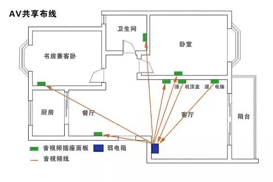 住宅弱电系统设计教程,弱电设计基本知识大全