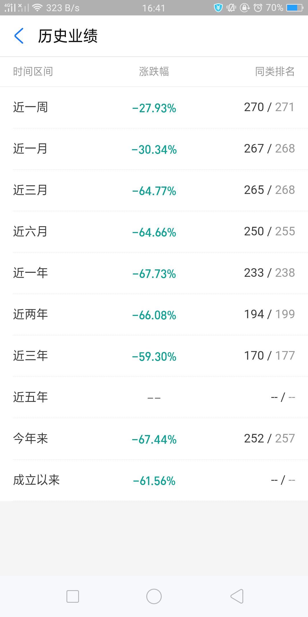 三分钟看懂私募基金,基金的重仓持股怎么操作