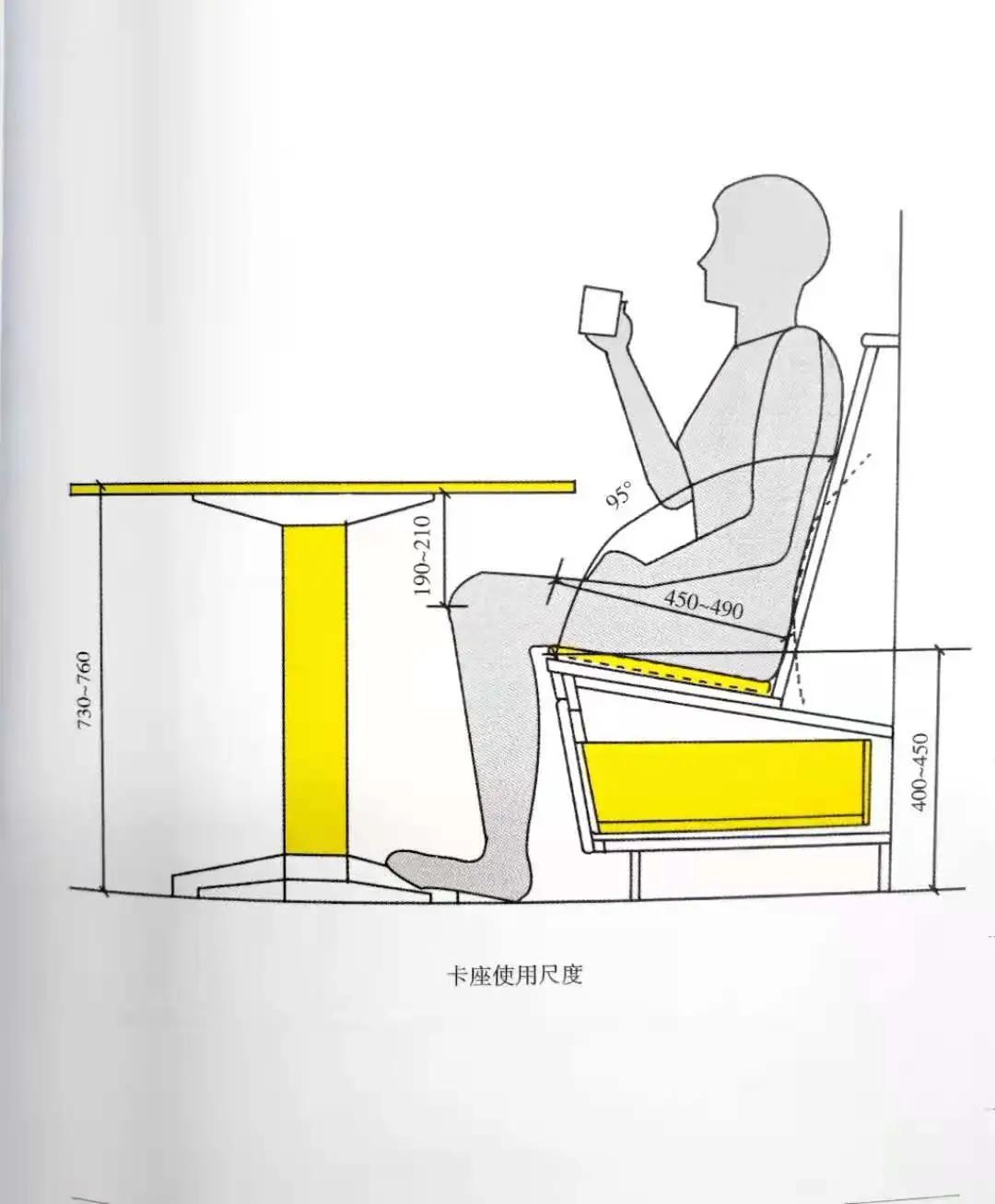 装修基础施工材料统计,装修材料明细超详细整理