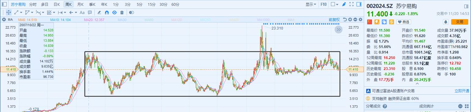 对苏宁易购的看法和总结,苏宁易购深度解读