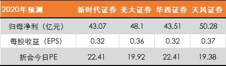 tcl科技最佳买入点,历史新高后续走势
