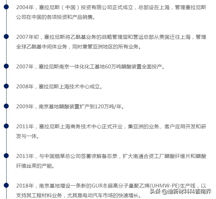 M国牛得很的巨头：塞拉尼斯、杜邦、道康宁（外行可能不了解）