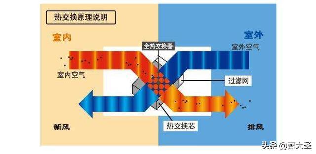 新风系统最便宜解决方案,新风系统购买注意事项