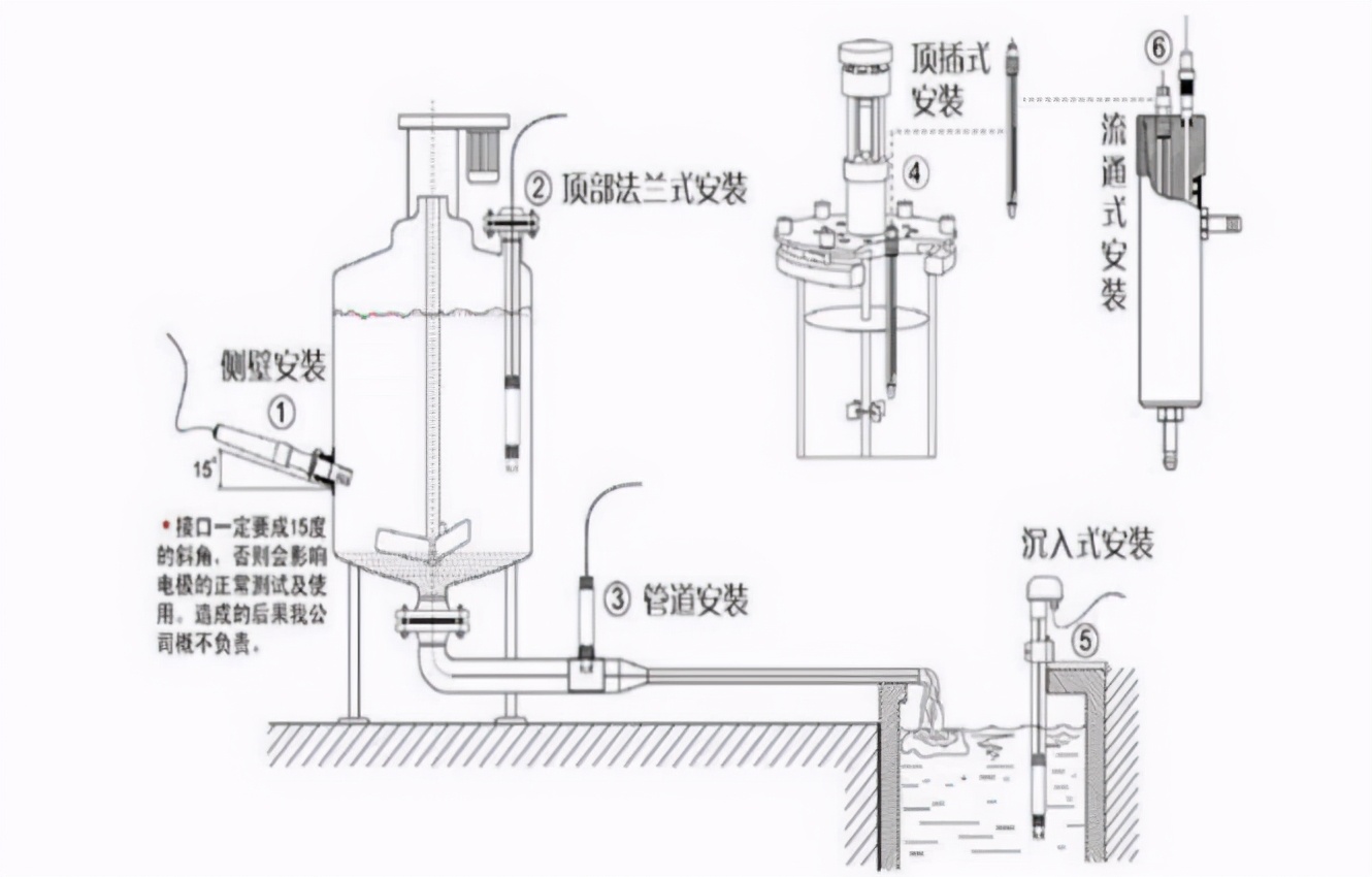 ph传感器工作原理,什么是工业ph传感器
