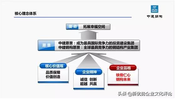 中建钢构用“铁骨仁心”，才能“钢构未来”