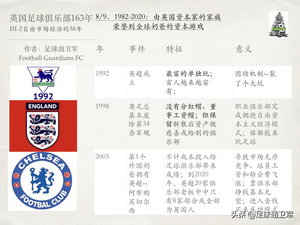 只要163秒可看透英国的足球俱乐部163年的“人生”和“人性”