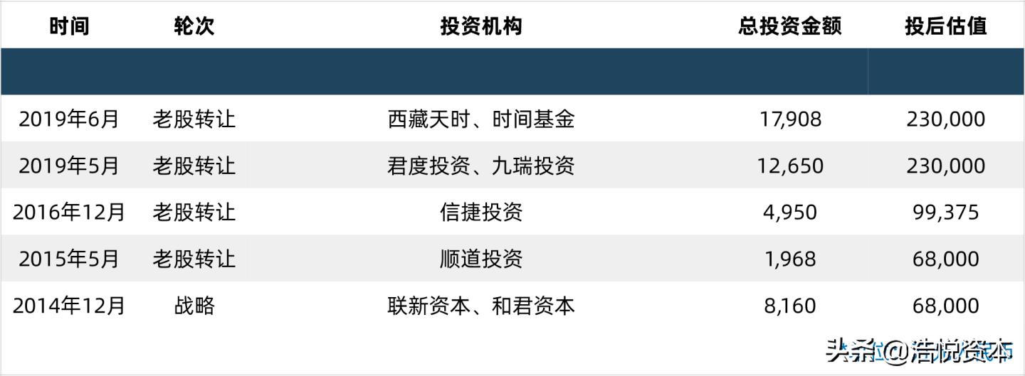 国采第一批品种中标价格,国采价格谈判