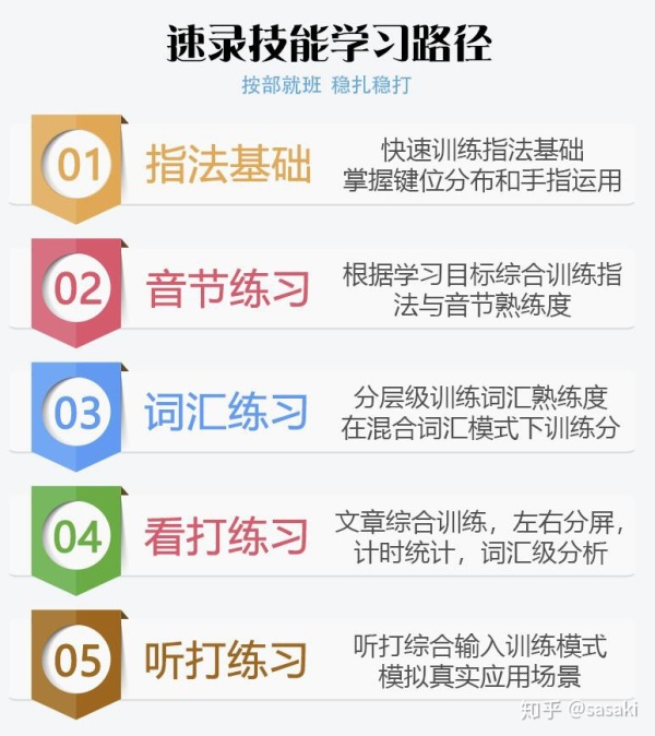 如何快速提高打字速度手机,怎样提高打字速度和准确率