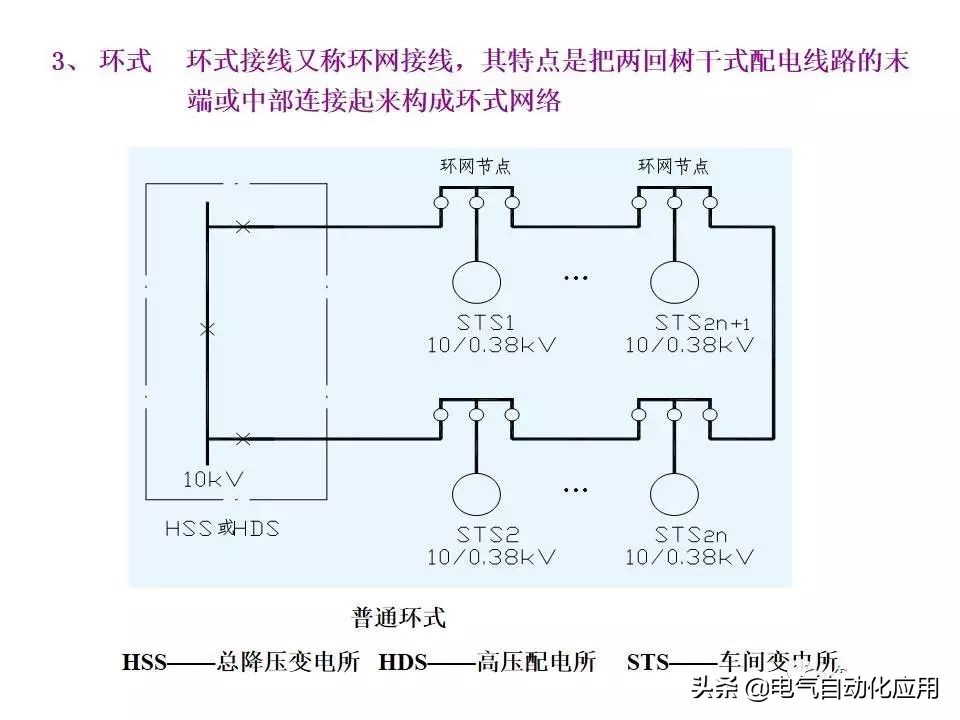电力系统的工作原理,电力系统基本知识