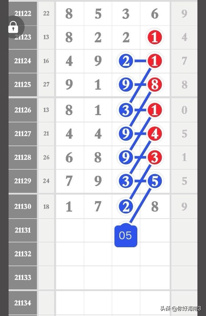 排列五22181期芝麻数据汇总,排列五今晚芝麻数据汇总