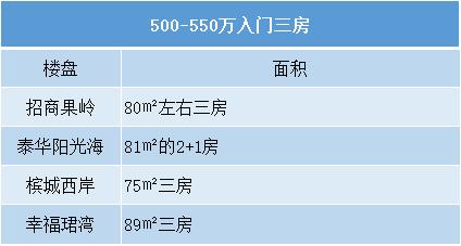 碧海片区值得买吗,买房攻略价格洼地