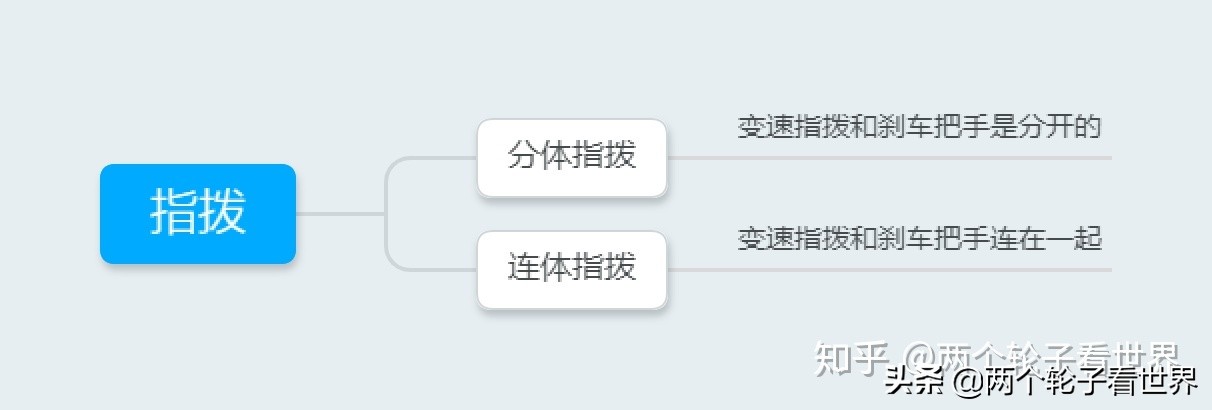 永久山地车变速器和禧玛诺变速器,入门山地车变速器的正确使用方法