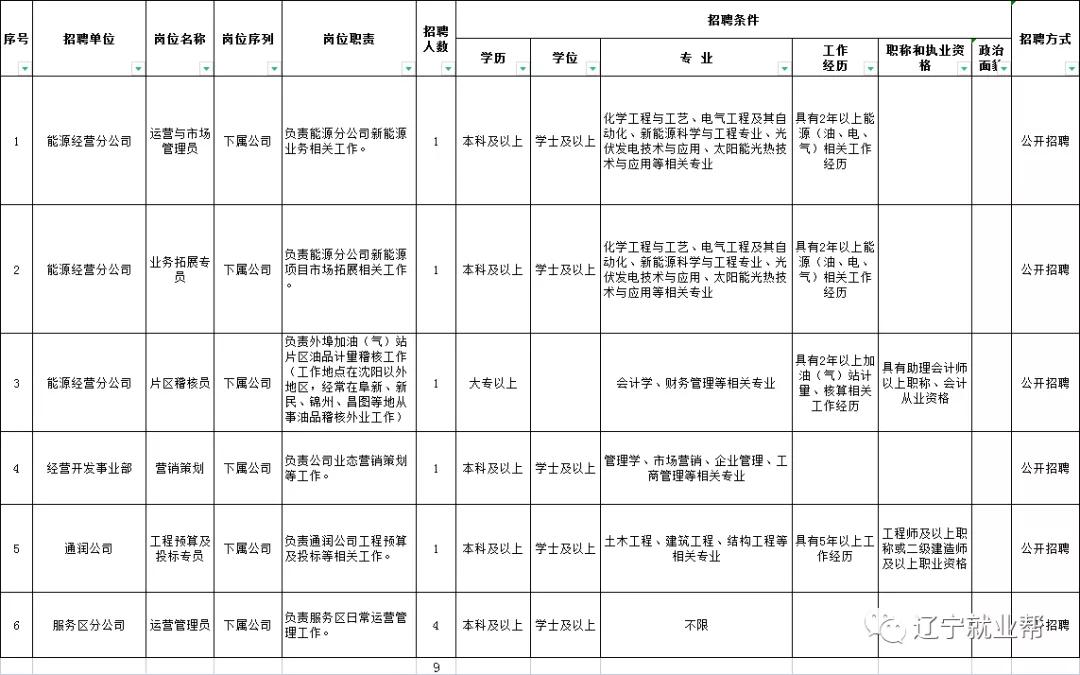 辽宁省高速公路实业发展有限公司,辽宁省高速公路实业有限公司招聘