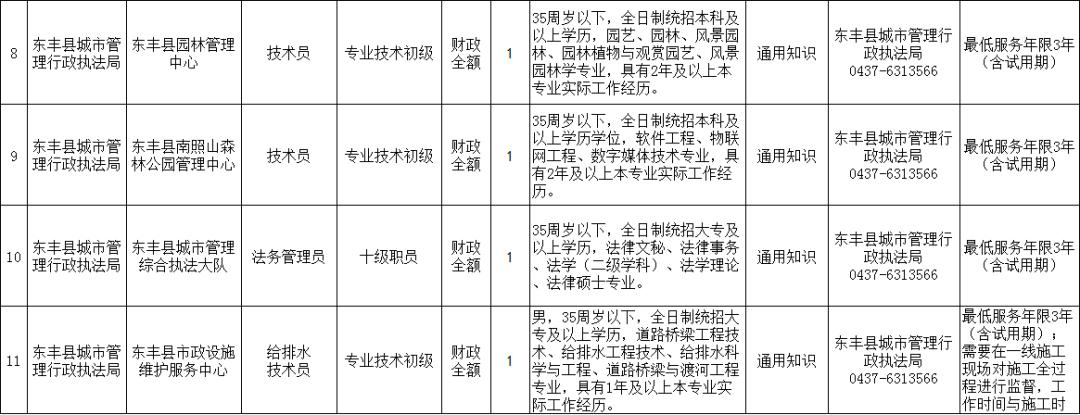 清丰县事业单位招聘一览表,东丰县工作招聘