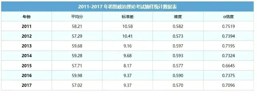 肖秀荣四套卷选择题解析视频,肖秀荣四套卷选择题背诵