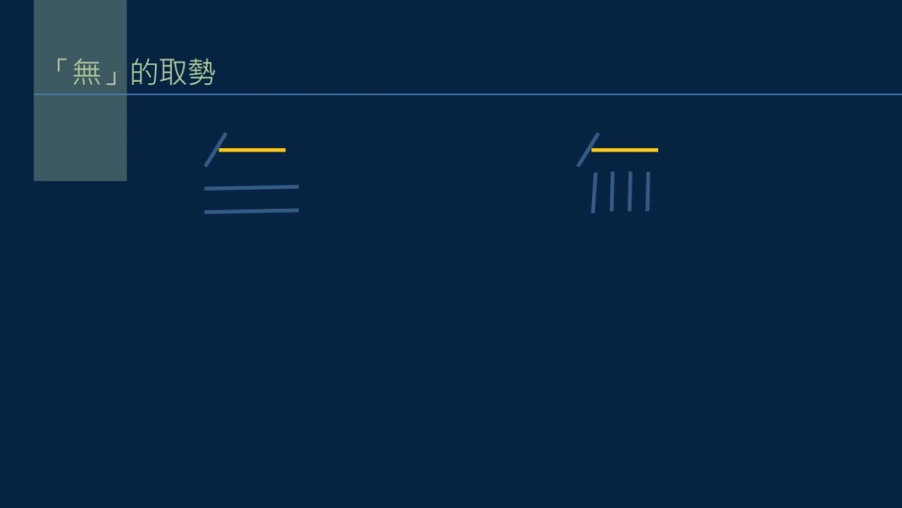 字无常形，要在权变，取势变化和篆隶结构有关，举例如何取势