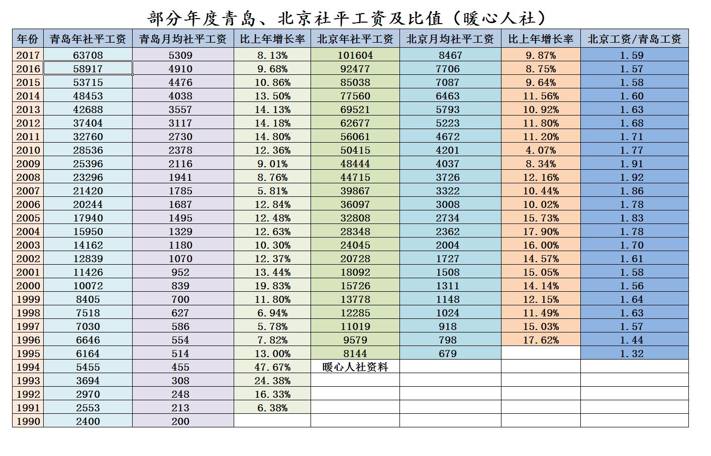 退休老人存款最佳方法,退休老人100万存款怎么理财