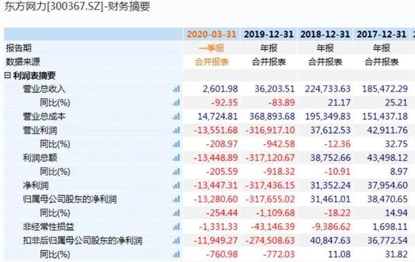 东方网力退市后公司员工现状,东方网力被强制退市的可能性大吗