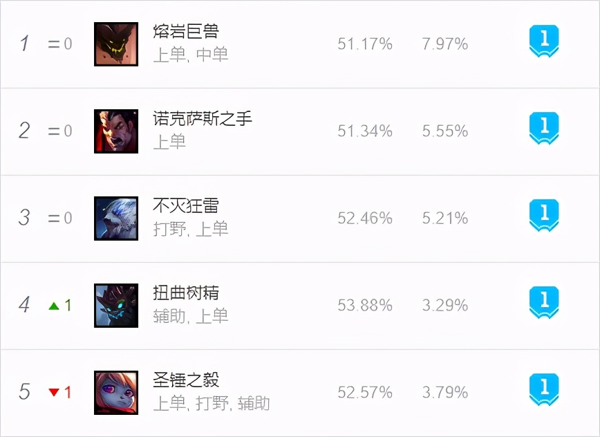 凯尔出装和天赋ad,狼人神圣分离者出装