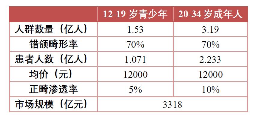 闅愬舰鐗欏甯傚満鍒嗘瀽,闅愬舰鐗欏甯傚満