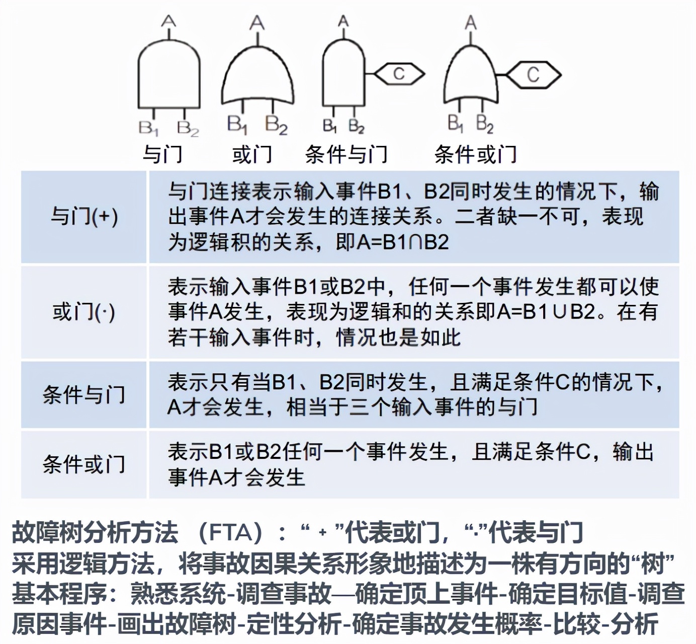 2021安全工程师生产管理全套视频,2023年安全工程师精讲视频全套