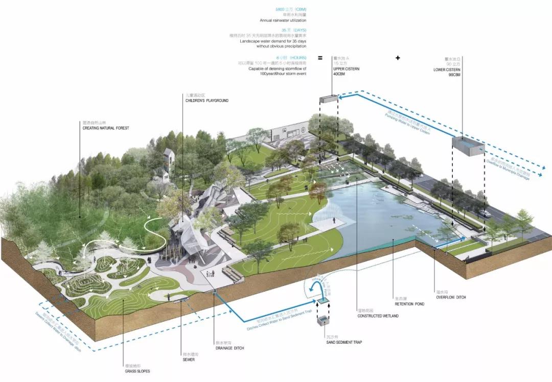 童年主题的景观设计,高端儿童景观设计