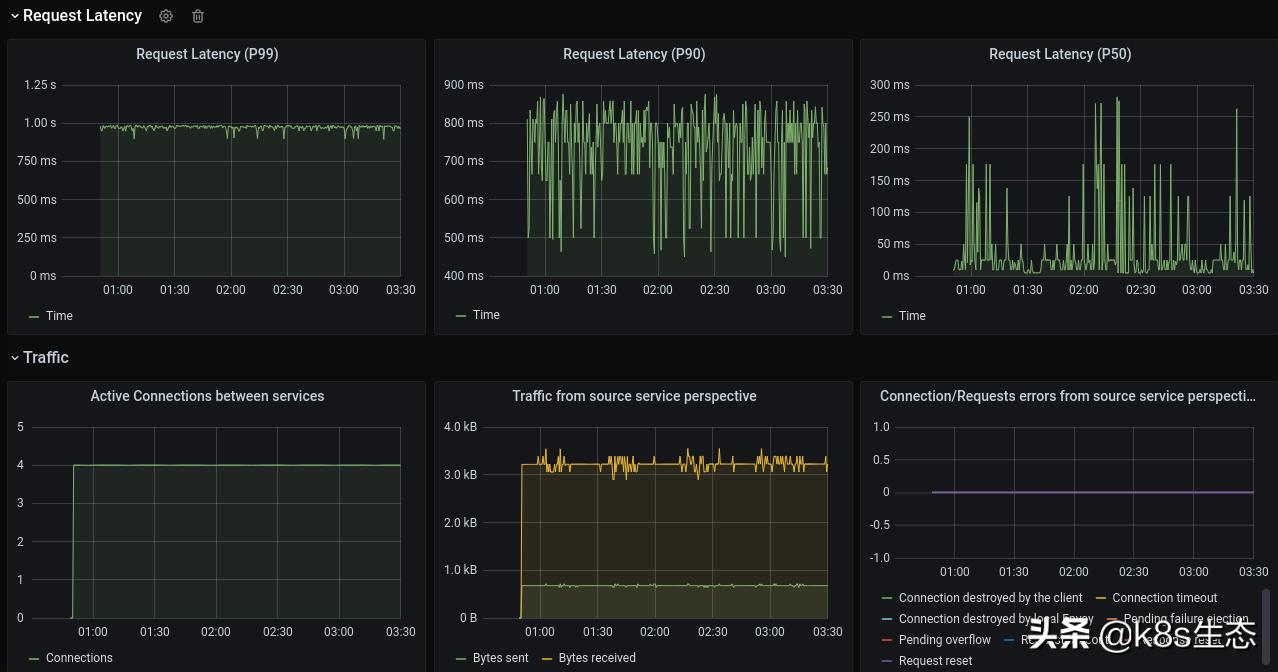 初试报名全日制,openservicemesh