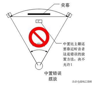 3d楂樻竻褰遍櫌璁捐,3d褰遍櫌璁捐鏂规