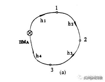 水准闭合导线测量详细步骤,高程闭合导线测量详细步骤