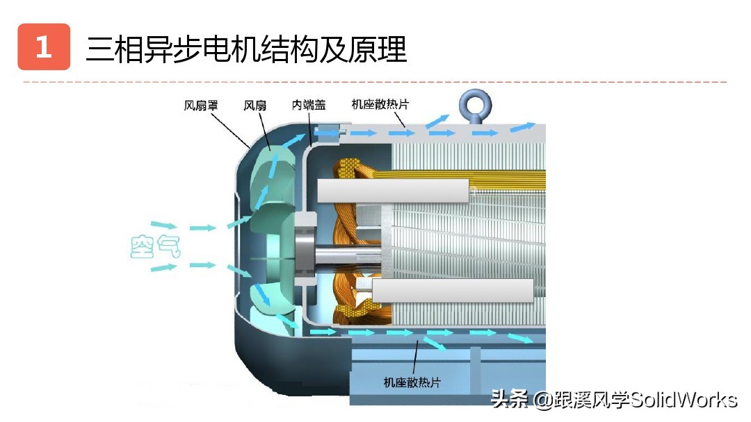solidworks姝ヨ繘鐢垫満璁捐,solidworks鍏ラ棬鏁欑▼浼烘湇鐢垫満