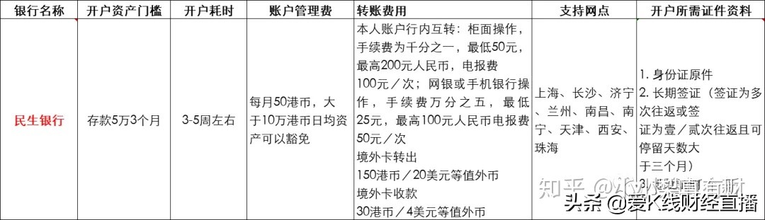 港股入金内地卡流程,港股打新没有港卡怎么出金