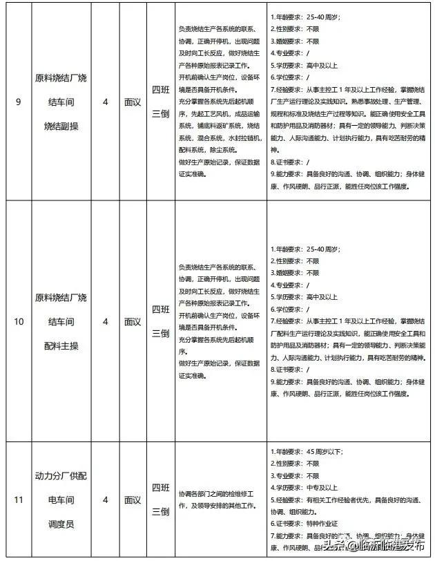 临港钢铁厂招聘,临港联合钢铁最新招聘