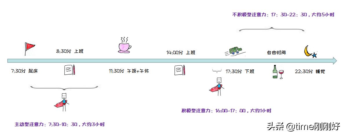 为什么你拼命省钱却没钱,为什么你拼命赚钱却依然穷得要死