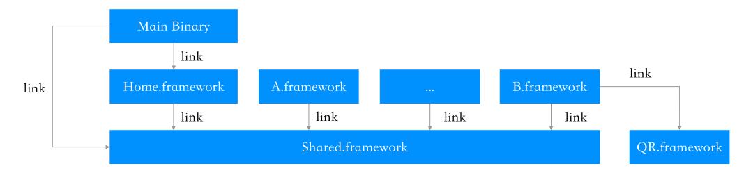 抖音ios重构,抖音ios基础技术大揭秘
