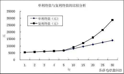 关于利息罚息复利,银行借款利息罚息及复利如何计算