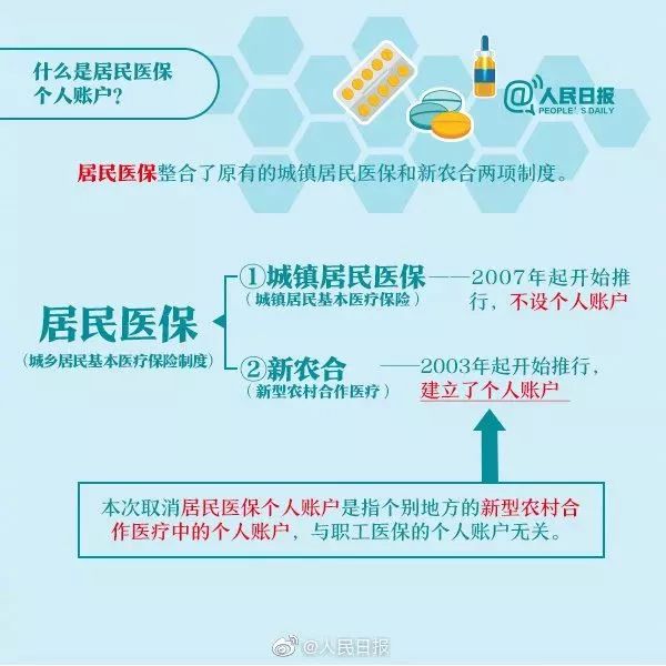 医保变了，无需发票报销！医保个人账户取消，每年补助