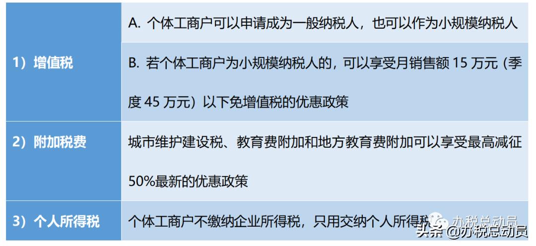 个体工商户的名字,个体工商户有章吗