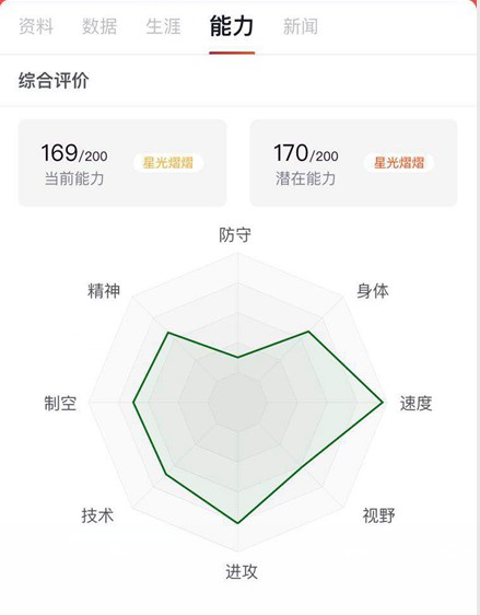 奥巴梅扬3射1传助枪手6球血洗对手,奥巴梅扬带领枪手拿到足总杯冠军