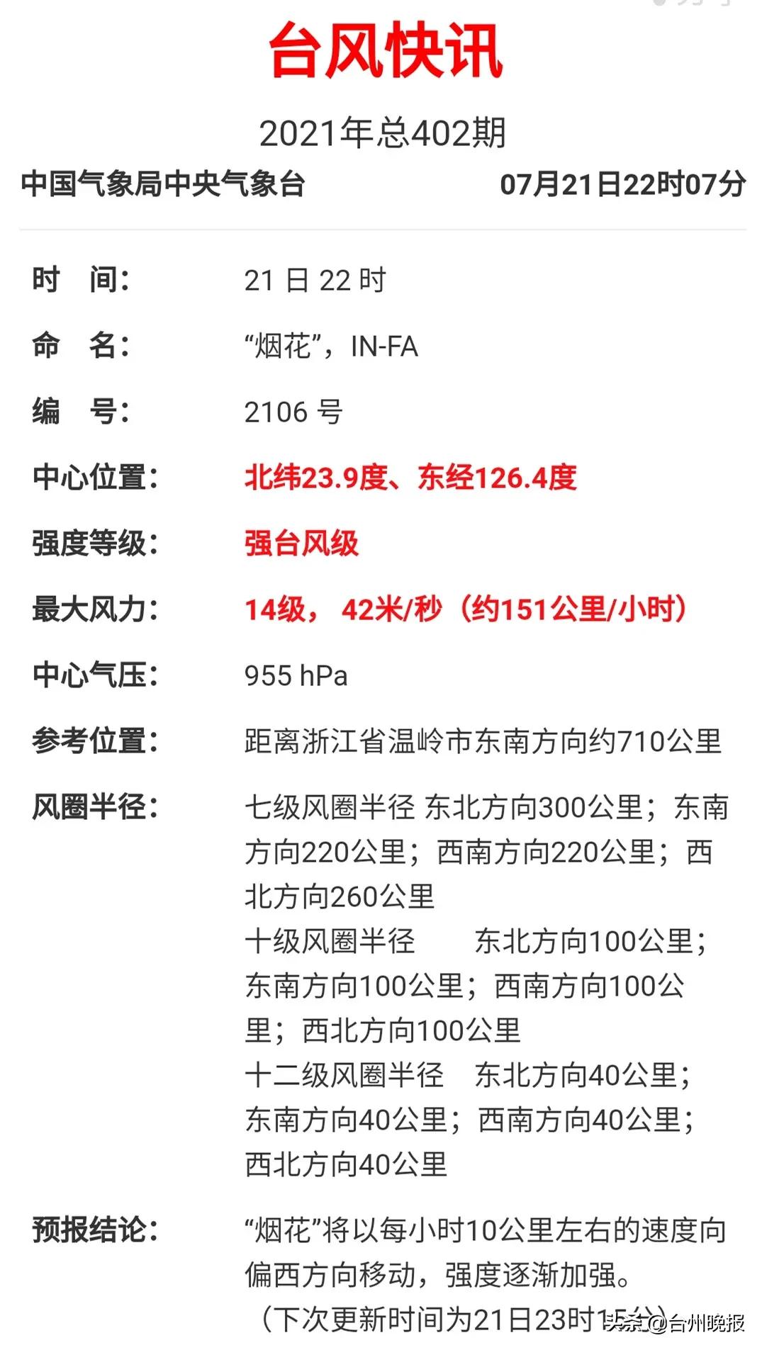 最强可达16级！“烟花”较大可能登陆台州！已有海域掀起巨浪！大暴雨即将抵达！全市这些路段易积水