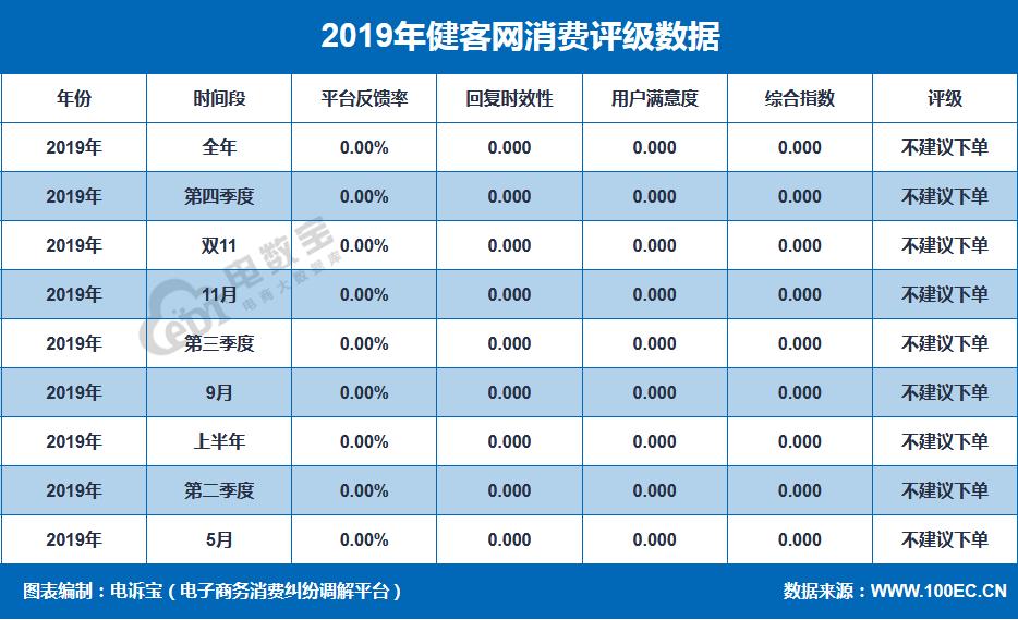 医药电商投诉平台,医药电商打假投诉