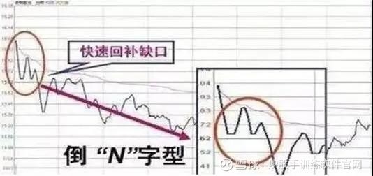 这是我见过的最完美交易系统,收盘前30分钟判定明日涨跌