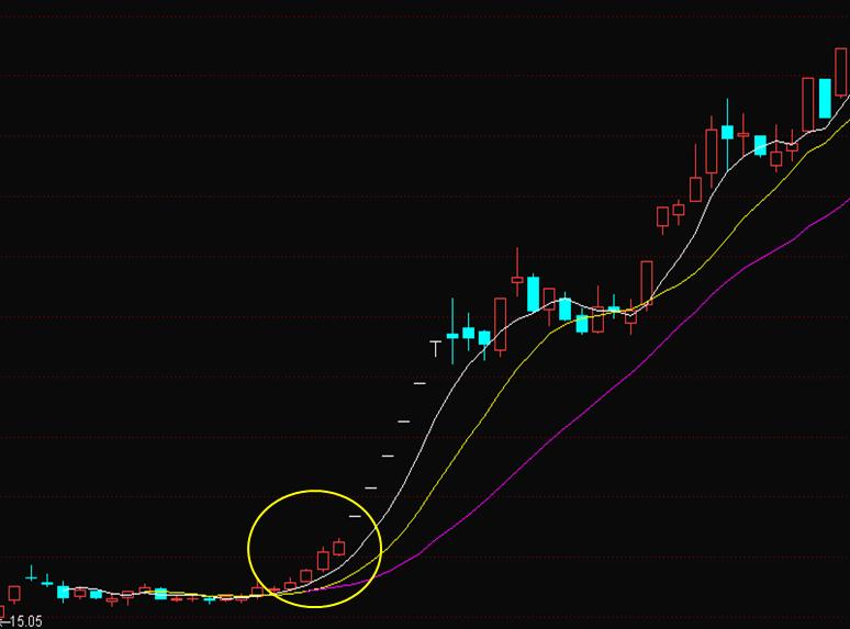 股票分时图走势看盘讲解,看股票基础知识100课