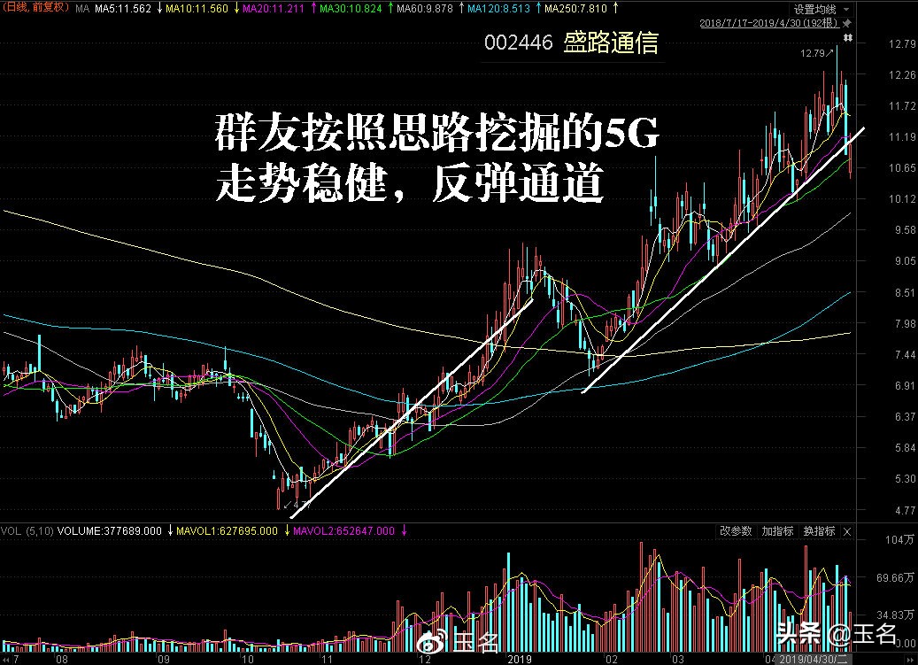 5g行业潜力股,5g热点股