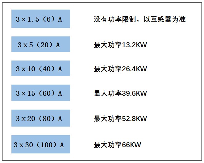 单相三相电表正确接线方法,三相电表与单相电表怎么区分