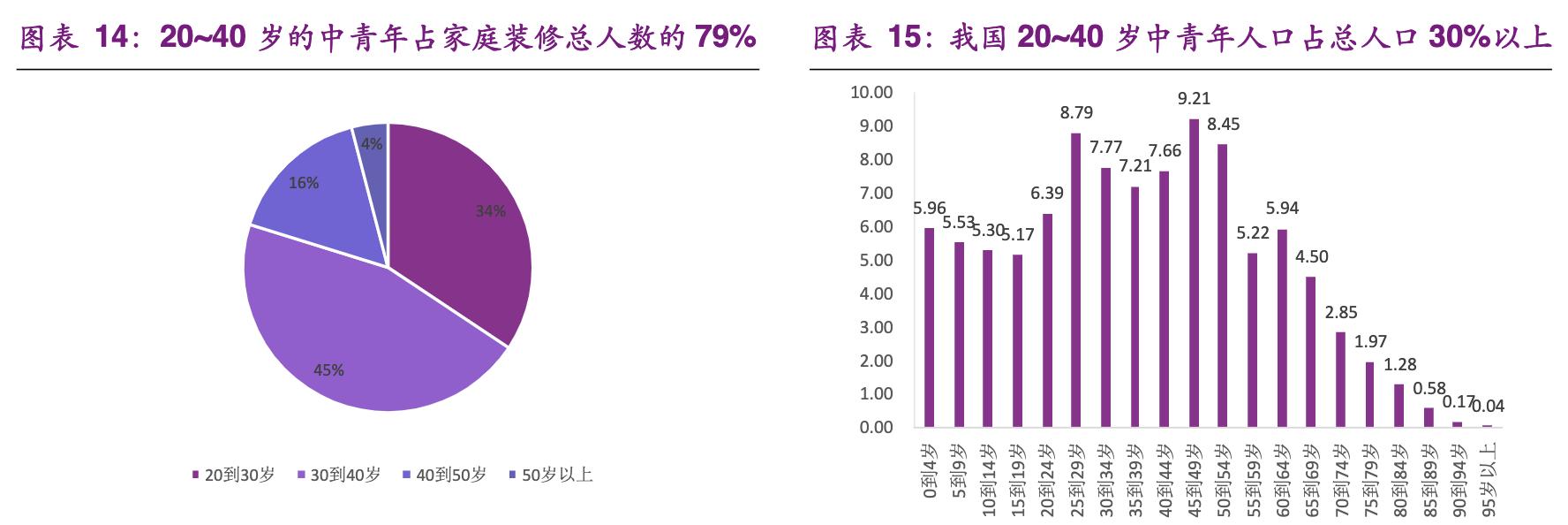 尚品宅配家居全屋定制有限公司,尚品宅配定制家具的服务转型